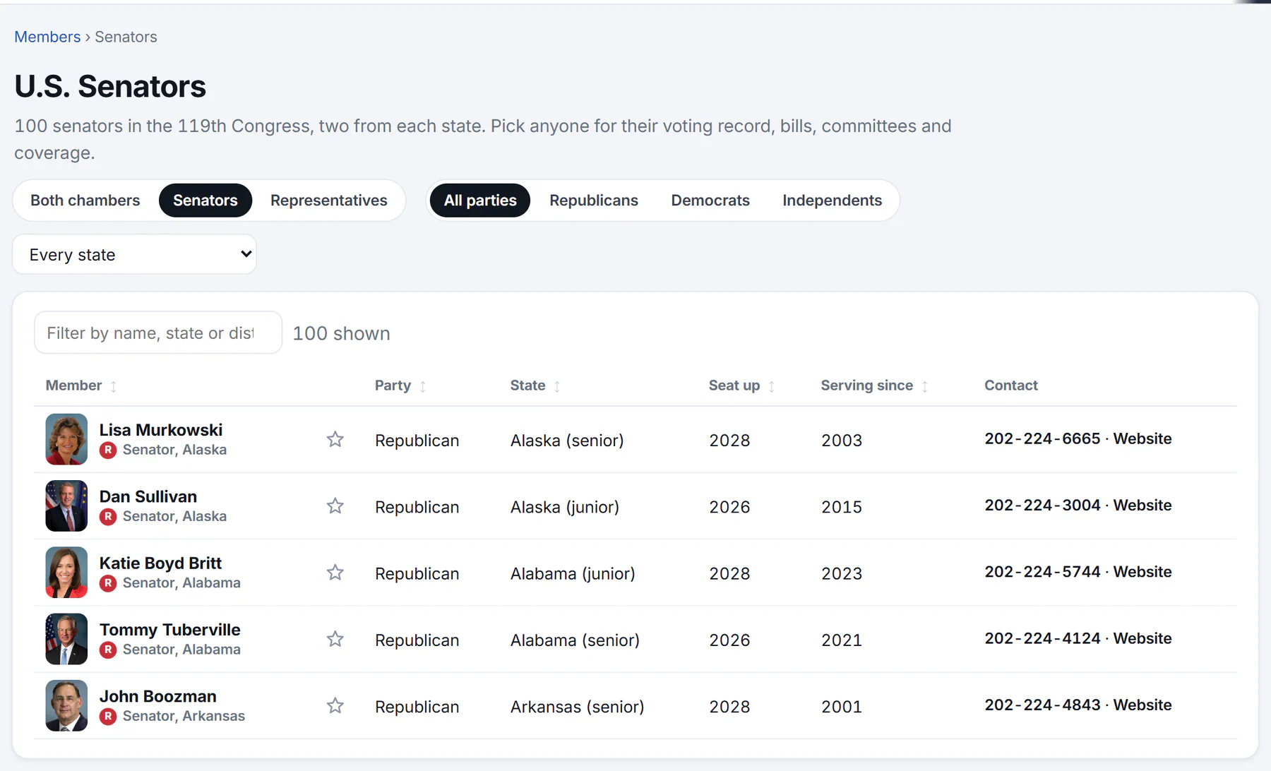 The senators directory: pills for chamber and party, a state menu, a filter box and a table of senators with party, state, the year their seat is up, the year they started serving and contact links